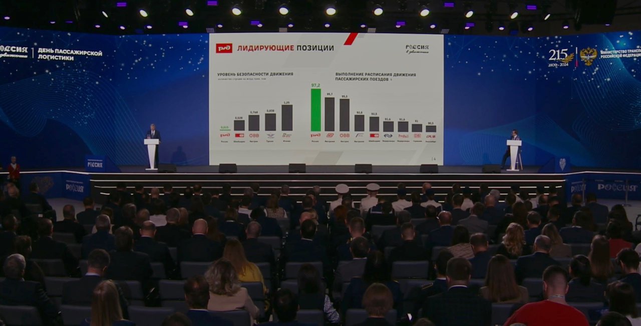 РЖД совершенствует цифровые сервисы для пассажиров 